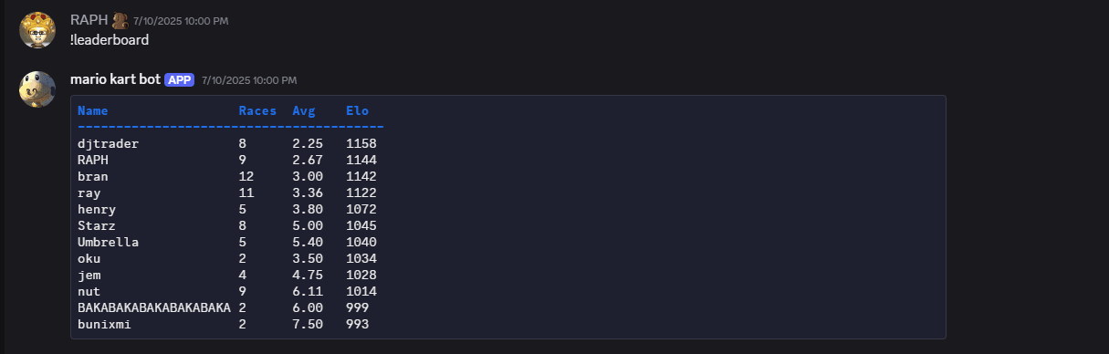 kartracker - Mario Kart Leaderboard Tracker